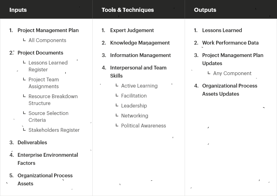 Managing Project Knowledge - new integrated project management process - PMBOK 6