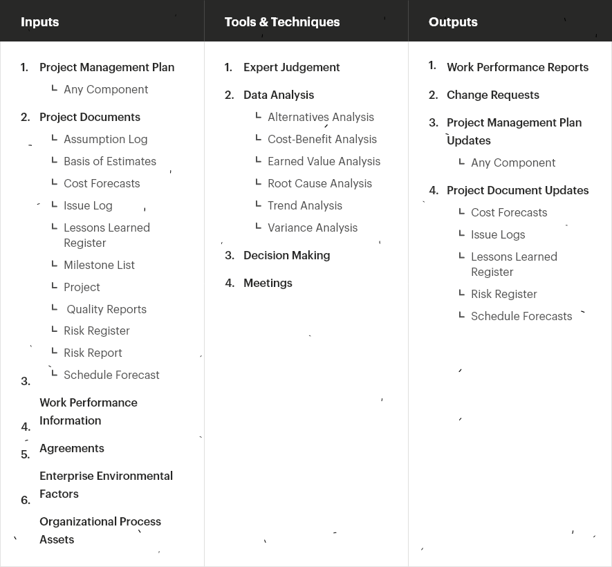 Monitoring and Controlling of Project Work