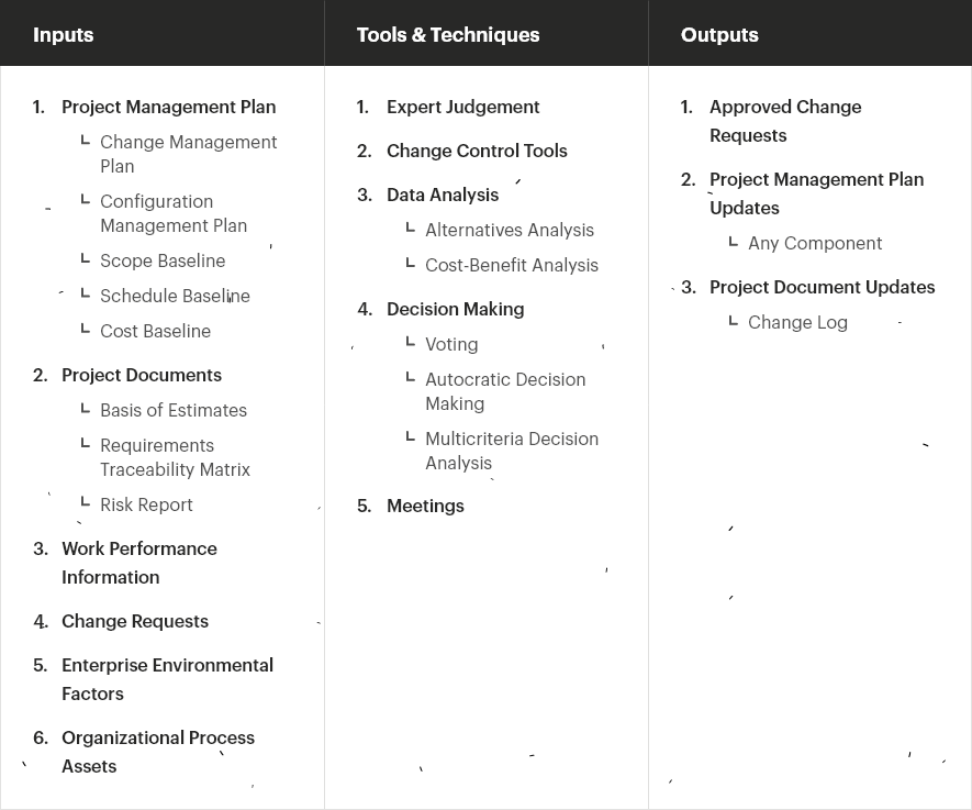 Performing Integrated Change Control