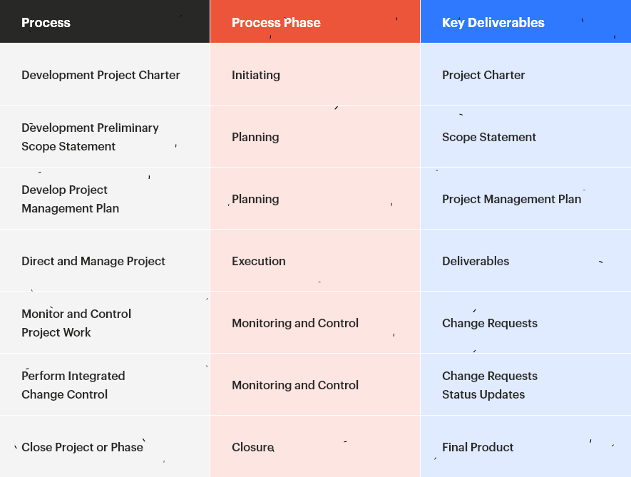 key deliverables