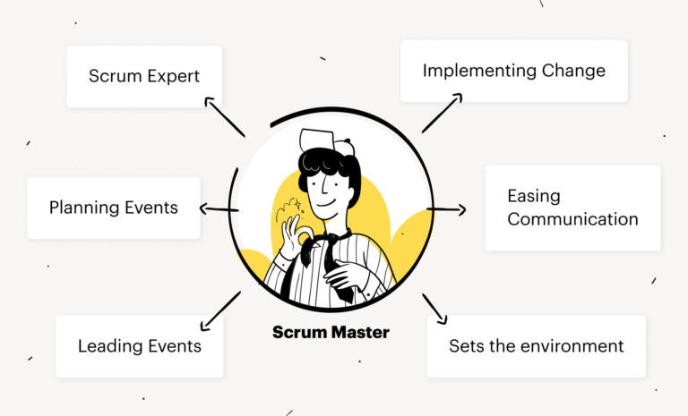 What Are The Scrum Master Responsibilities Inside Kitchen