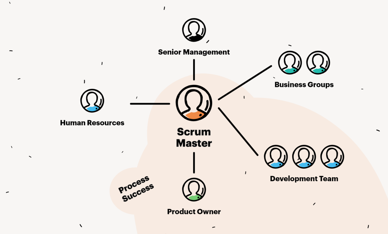 Scrum Basics: The Simple But Comprehensive FAQ Guide