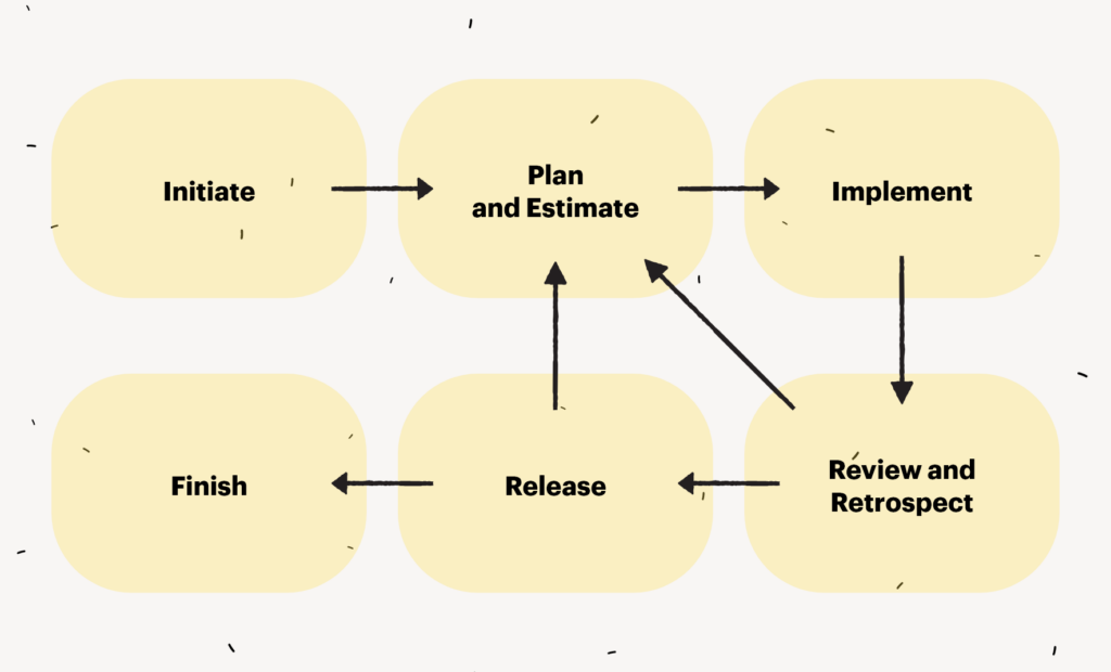 Scrum Basics: The Simple But Comprehensive FAQ Guide