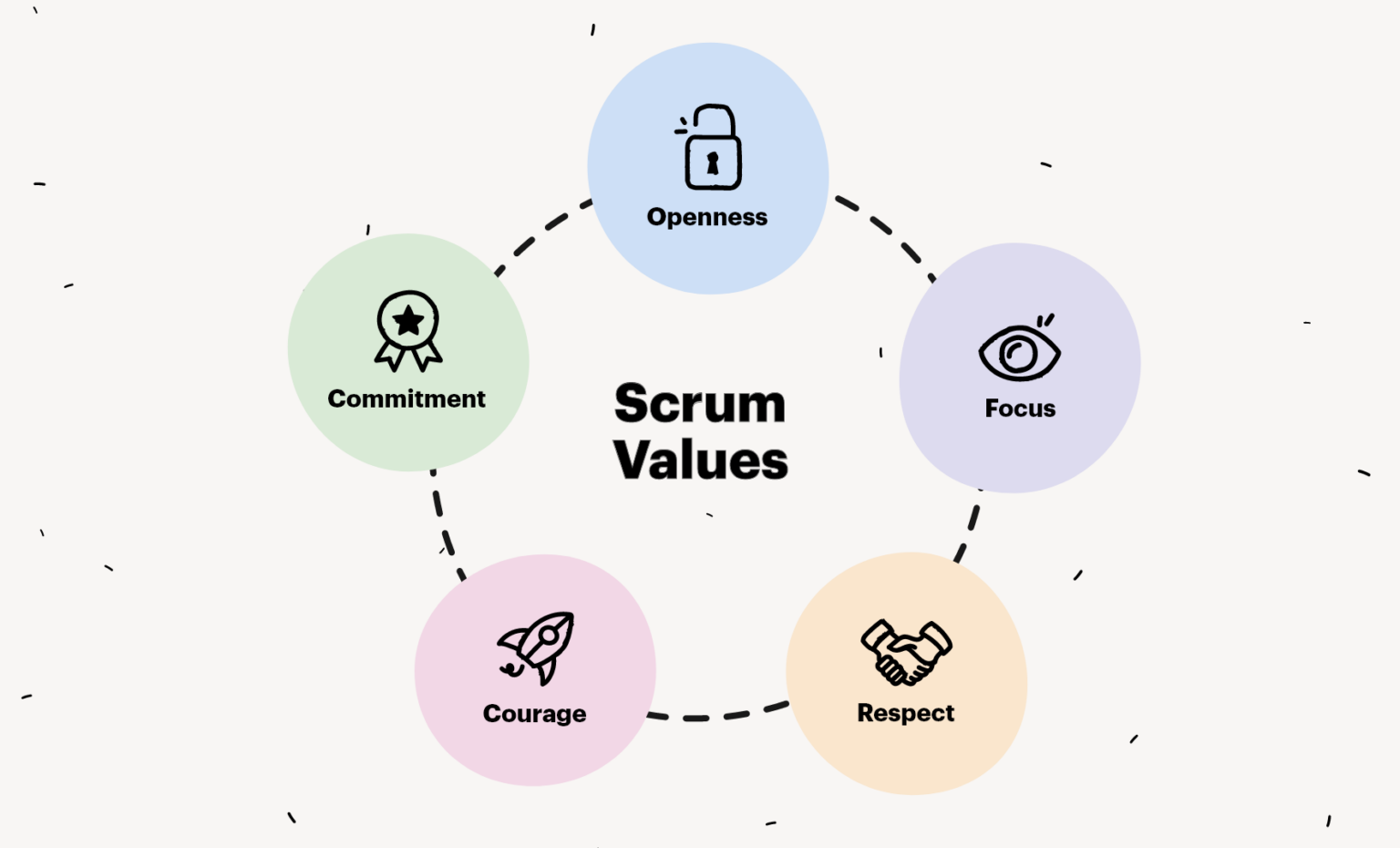 Scrum Basics The Simple But Comprehensive Faq Guide 9429