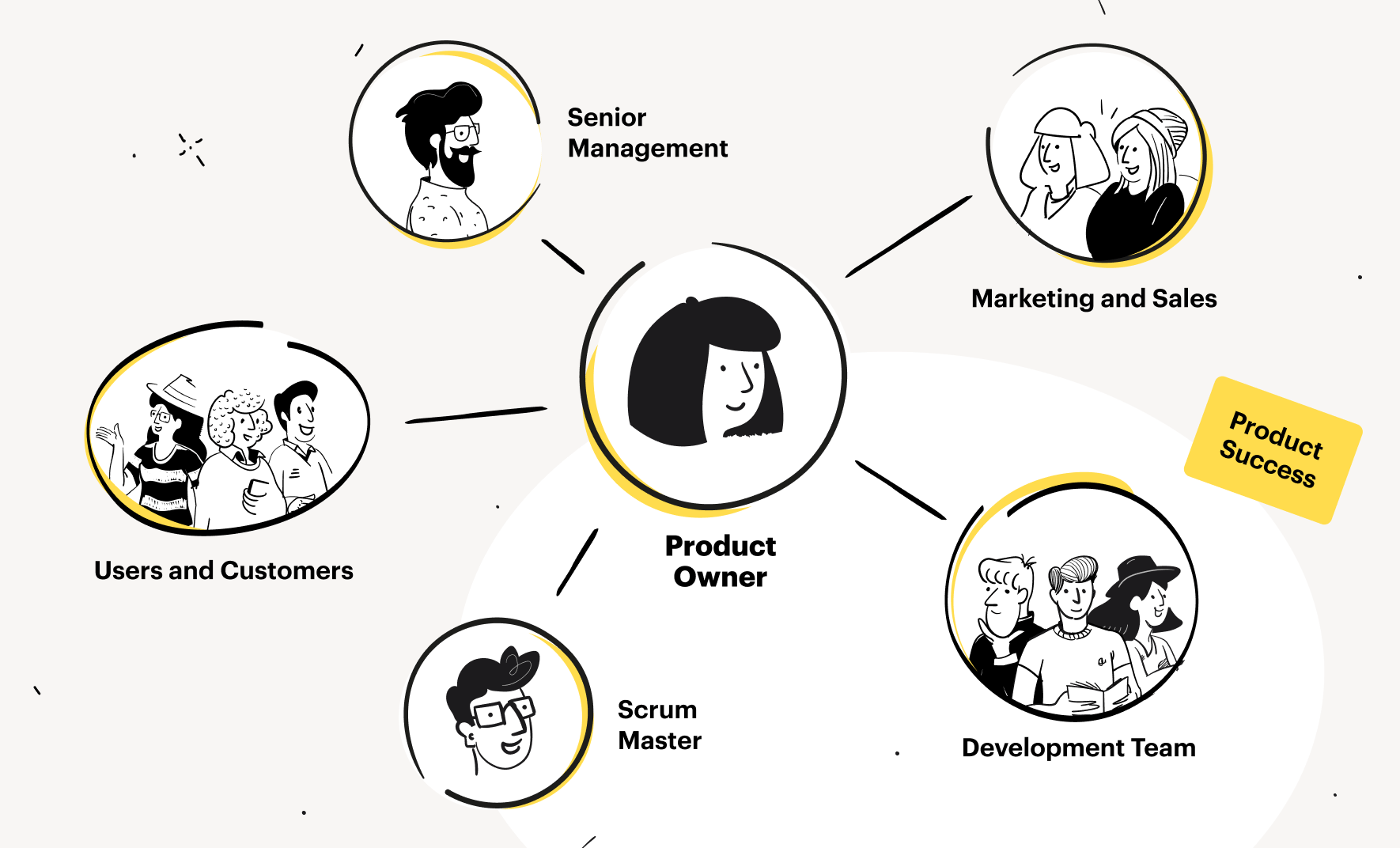 Scrum Product Owner Role