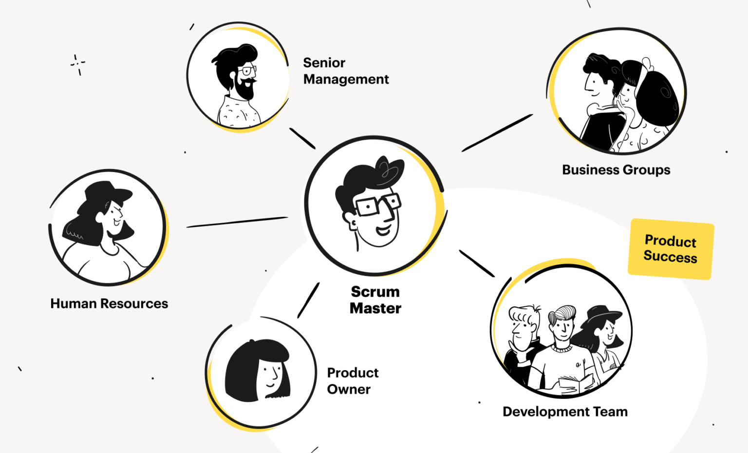 The 3 Scrum Roles and Responsibilities Explained in 3 Minutes - Inside ...