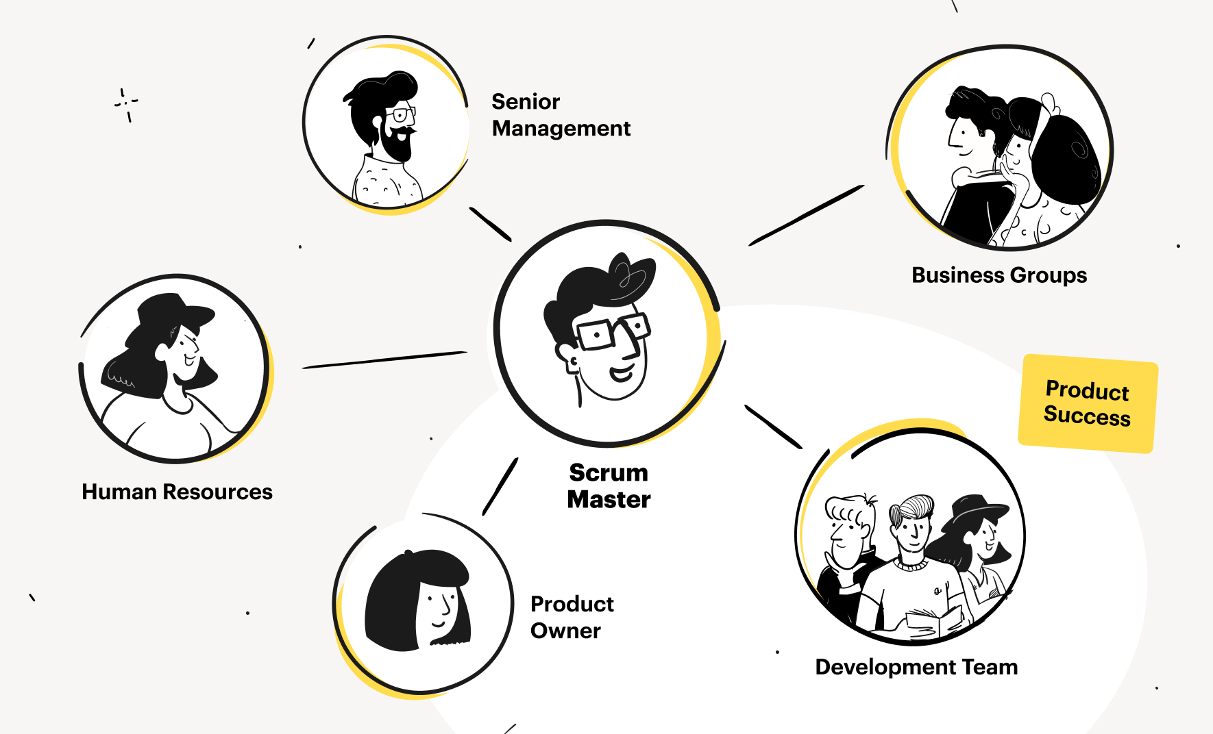 Scrum Master Role explained