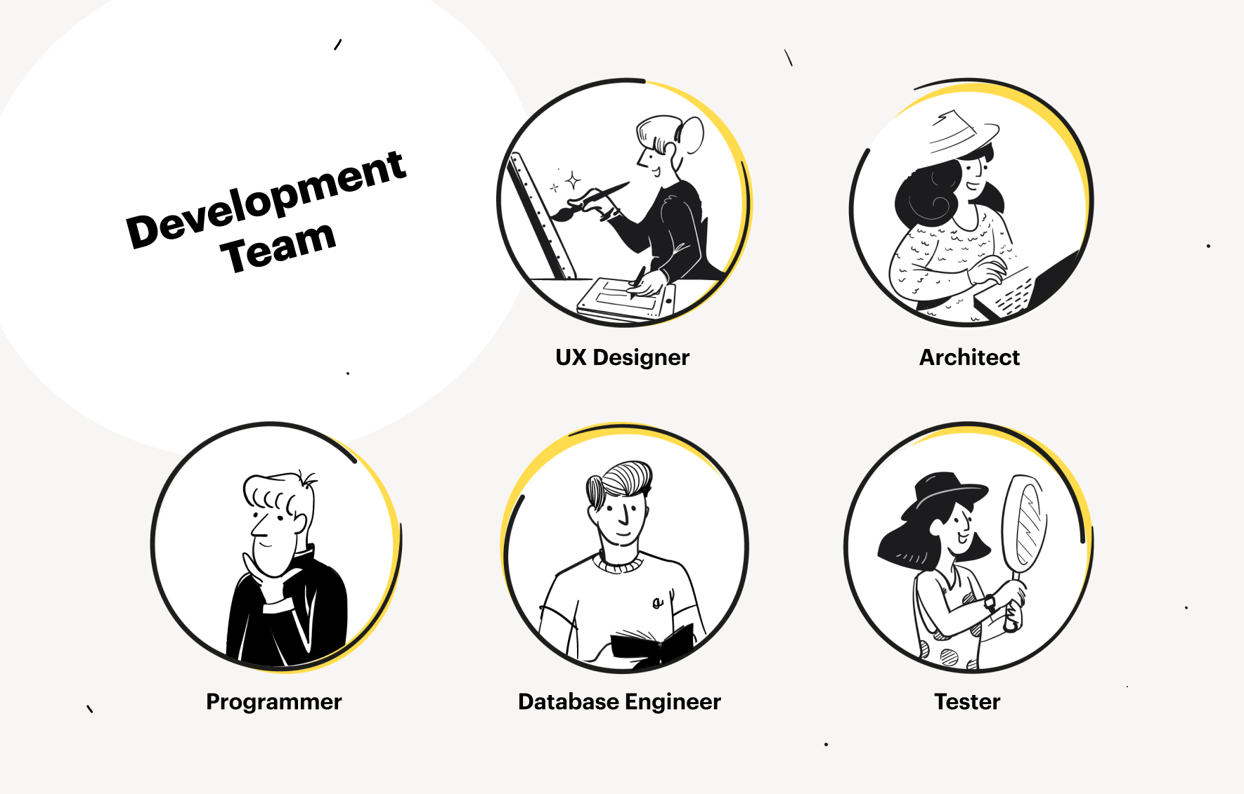 Scrum Development Team Role Explained