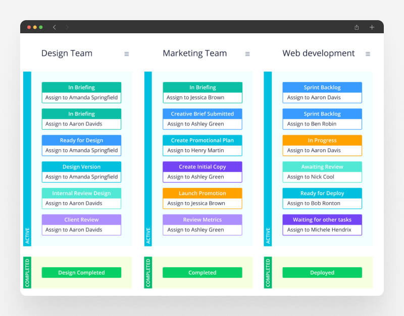 Free Kanban Project Management Tools Wrike